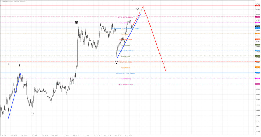 audusd m30 06-38 14.04.26.jpg