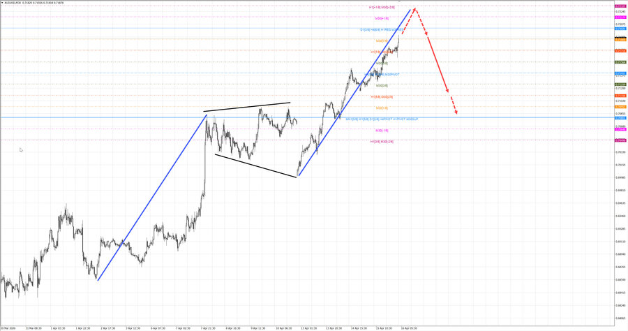 audusd m30 05-57 16.04.26.jpg