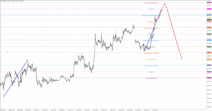 btcusd m30 07-01 14.04.26.jpg