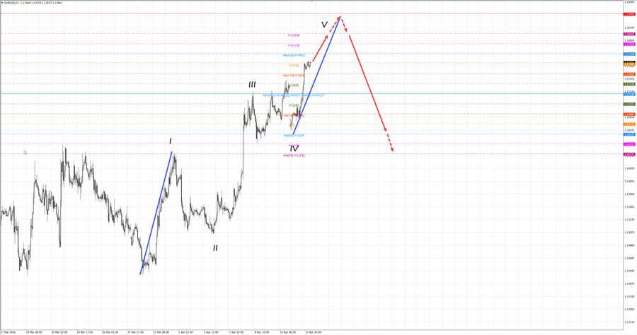eurusd h1 07-12 14.04.26.jpg