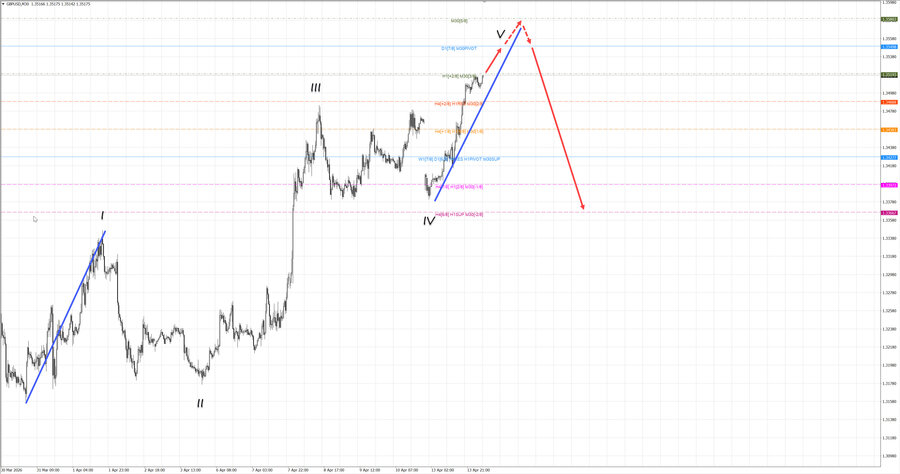gbpusd m30 07-22 14.04.26.jpg