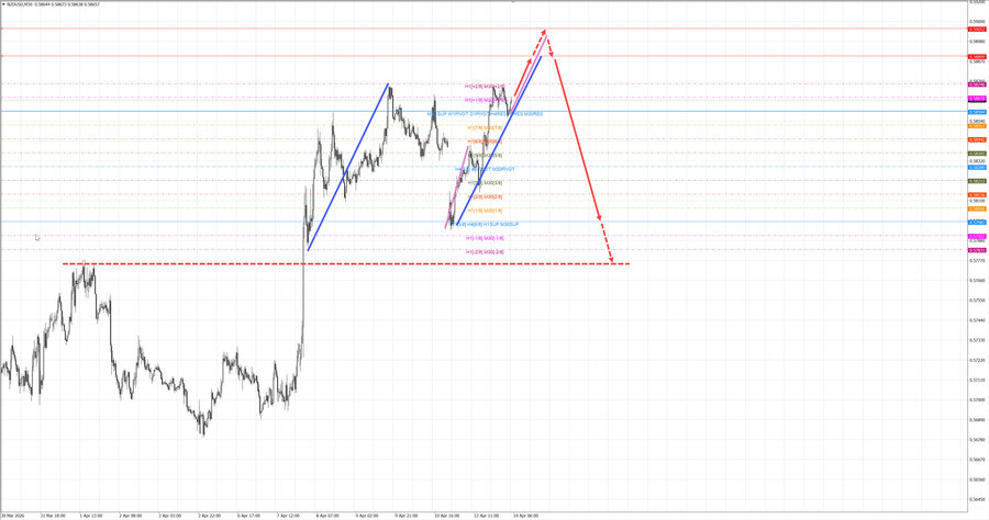 nzdusd m30 06-45 14.04.26.jpg