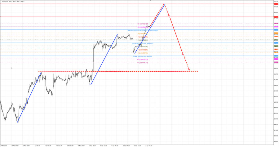 S&P500 m30 07-32 14.04.26.jpg