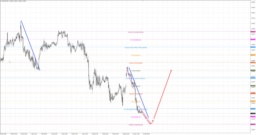 usdcad m30 06-50 14.04.26.jpg