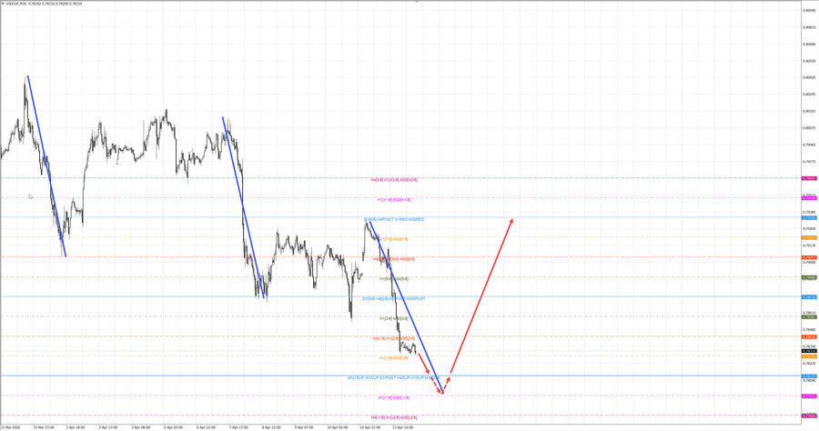usdchf m30 07-17 14.04.26.jpg