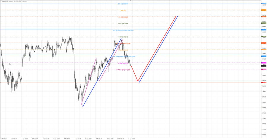 usdjpy m30 06-55 14.04.26.jpg