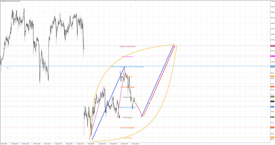 Нефть-Брент m30 07-37 14.04.26.jpg