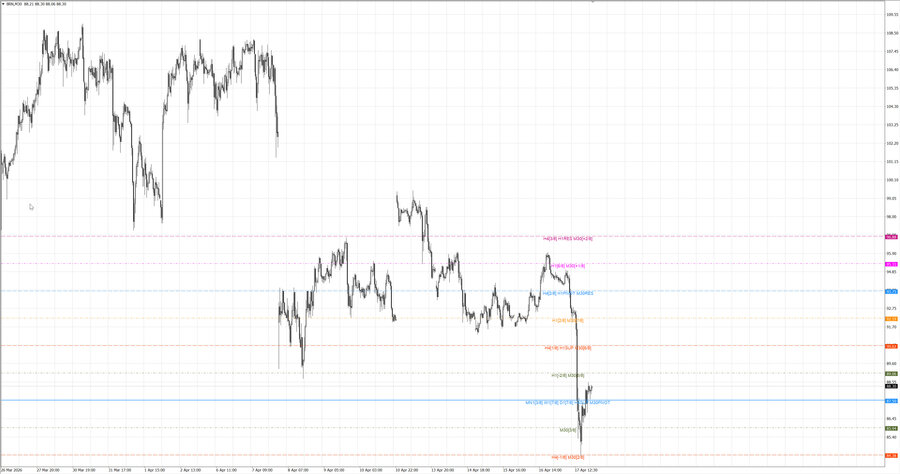 fact Нефть-Брент m30 07-37 14.04.26.jpg