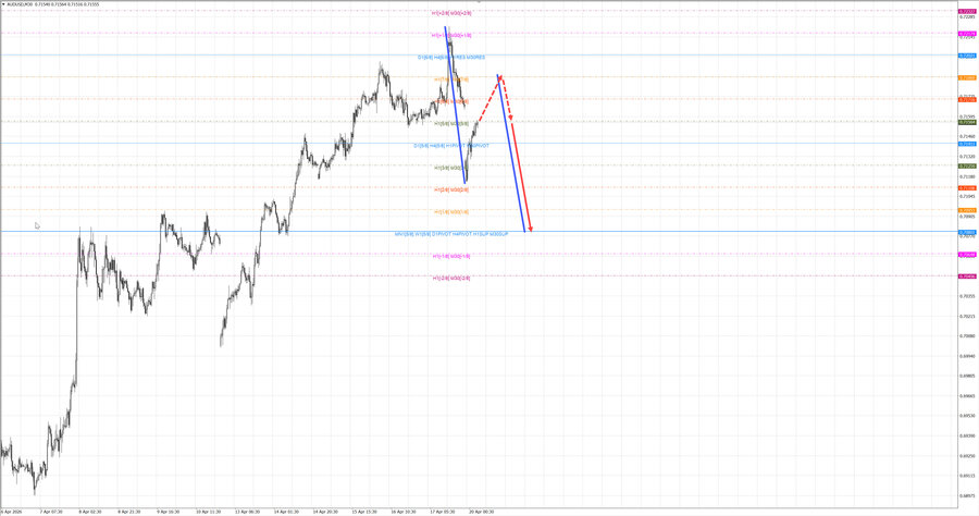 audusd m30 06-27 20.04.26.jpg
