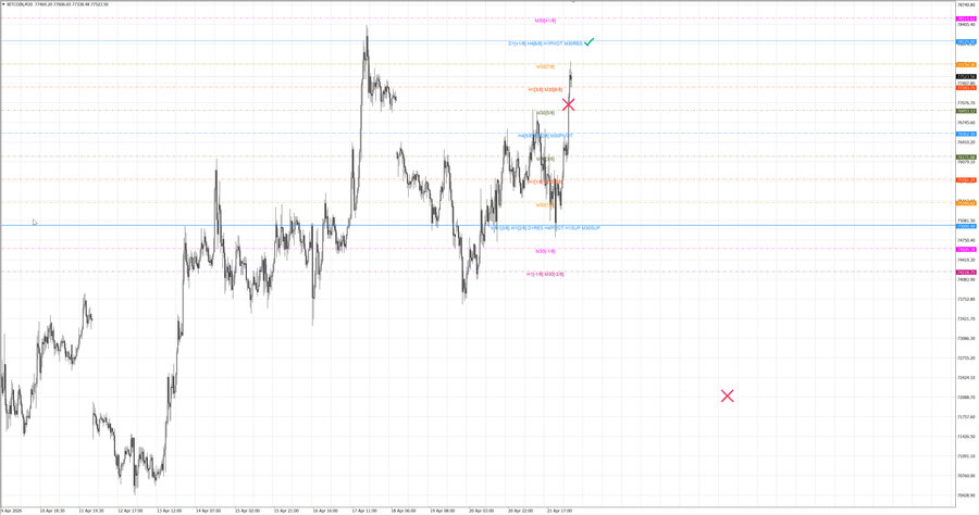 fact btcusd m30 07-44 20.04.26.jpg