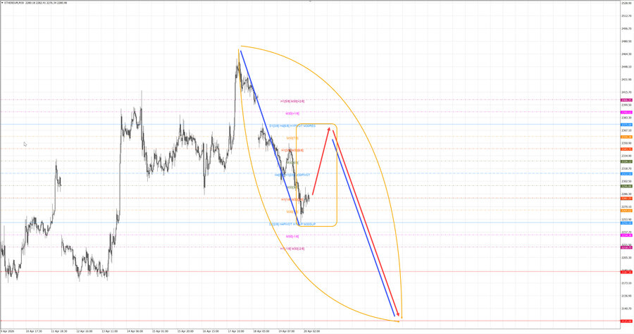 ethusd m30 07-46 20.04.26.jpg