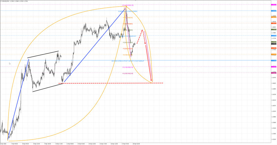 eurusd m30 07-50 20.04.26.jpg