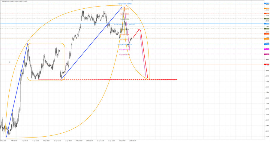 gbpusd m30 07-58 20.04.26.jpg