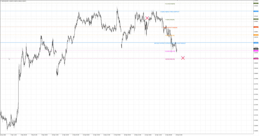 fact nzdusd m30 06-37 20.04.26.jpg