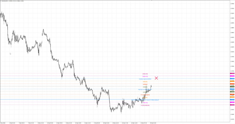 fact usdcad m30 06-42 21.04.26.jpg