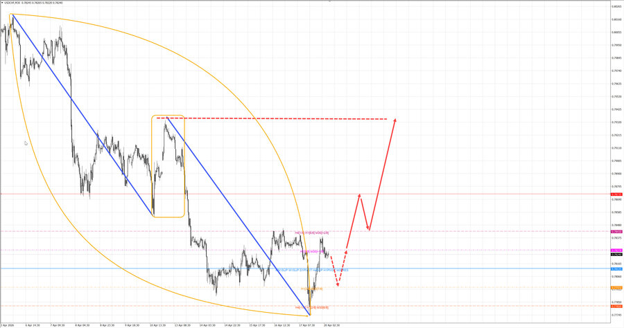 usdchf m30 07-54 20.04.26.jpg