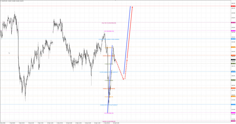 usdjpy m30 06-57 20.04.26.jpg