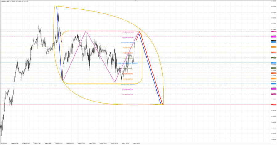 audusd m30 06-27 27.04.26.jpg