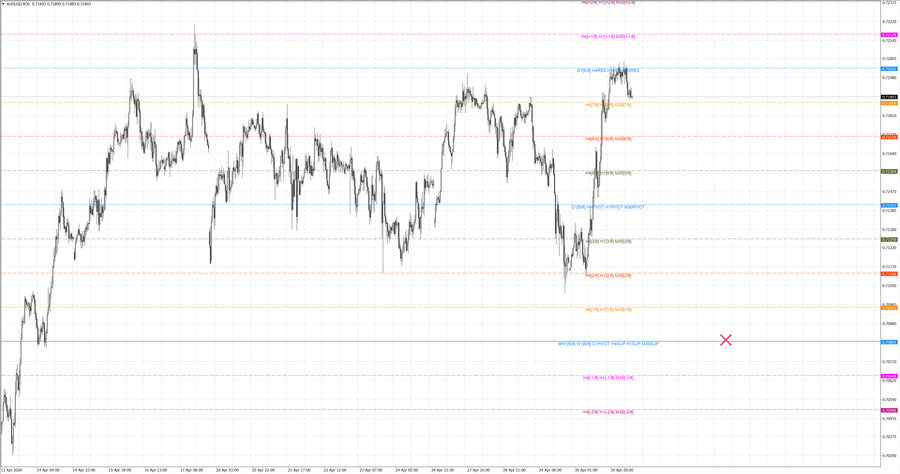 fact audusd m30 06-27 27.04.26.jpg