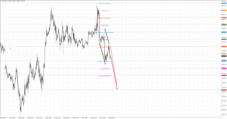 btcusd m30 07-09 28.04.26.jpg