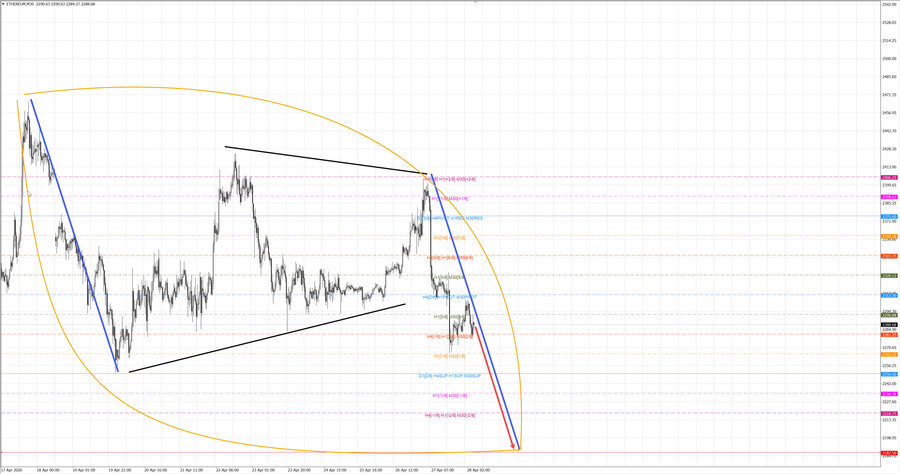 ethusd m30 07-13 28.04.26.jpg