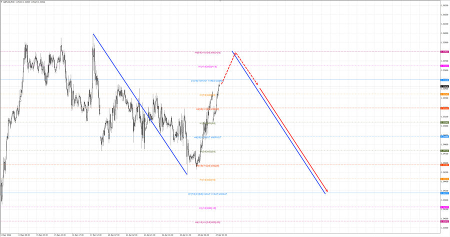gbpusd m30 07-11 27.04.26.jpg
