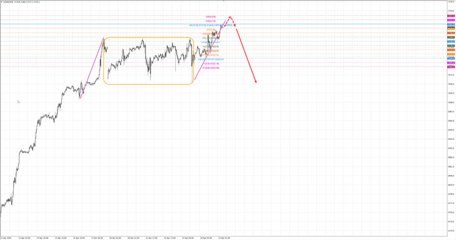 S&P500 m30 07-18 27.04.26.jpg