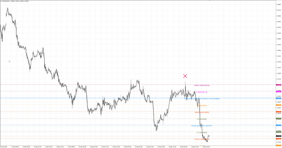 fact usdcad m30 06-54 28.04.26.jpg