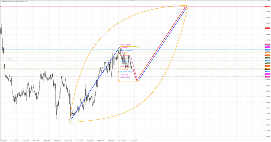 usdchf m30 07-08 27.04.26.jpg