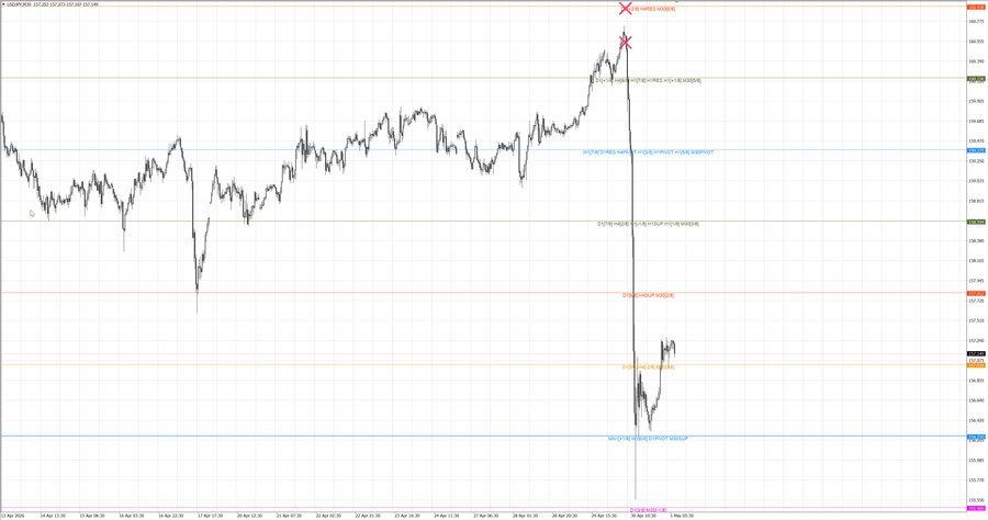 fact usdjpy m30 06-48 27.04.26.jpg