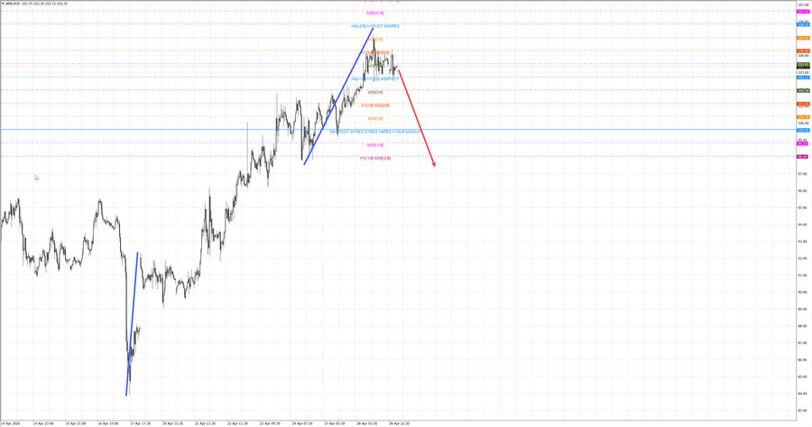 Нефть-Брент m30 07-31 29.04.26.jpg
