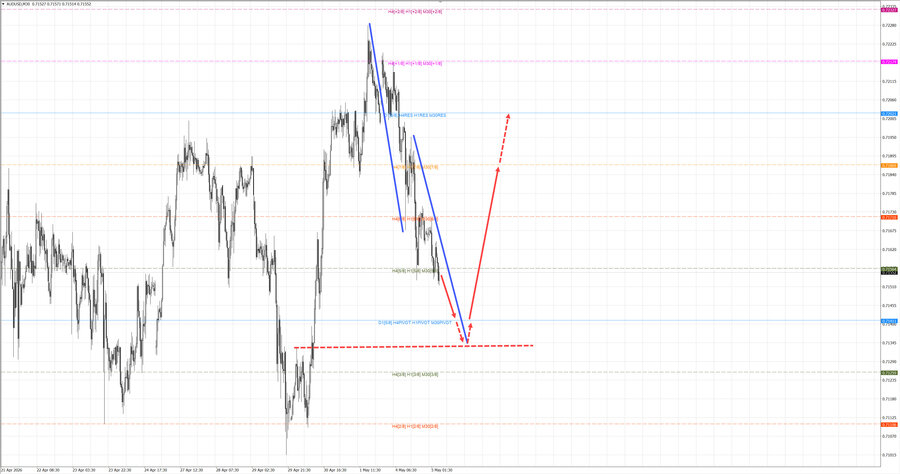 audusd m30 07-15 05.05.26.jpg