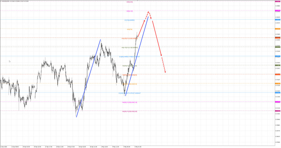 audusd m30 06-49 06.05.26.jpg