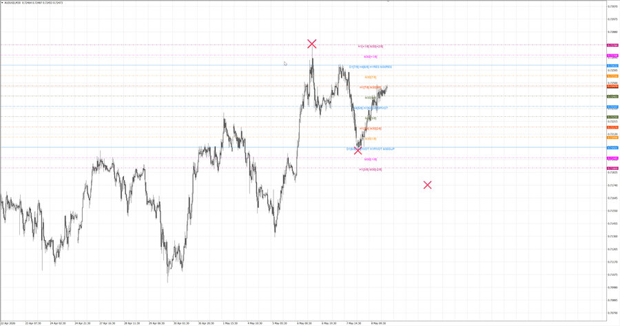 fact audusd m30 06-49 06.05.26.jpg