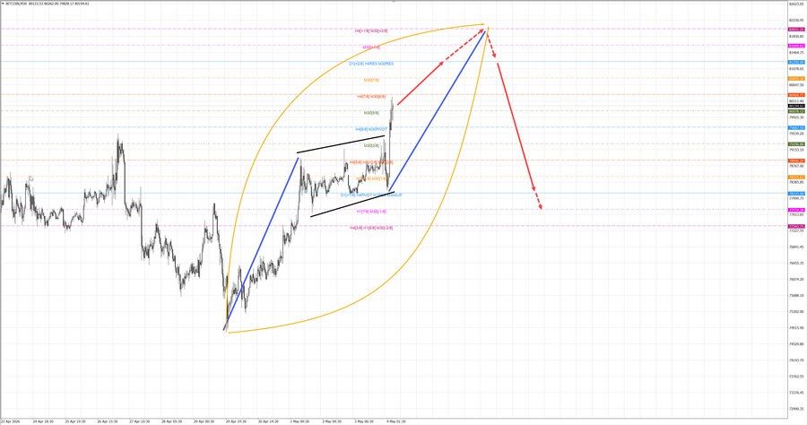 btcusd m30 06-55 04.05.26.jpg