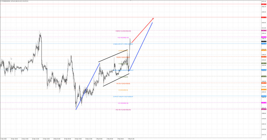 ethusd m30 06-59 04.05.26.jpg