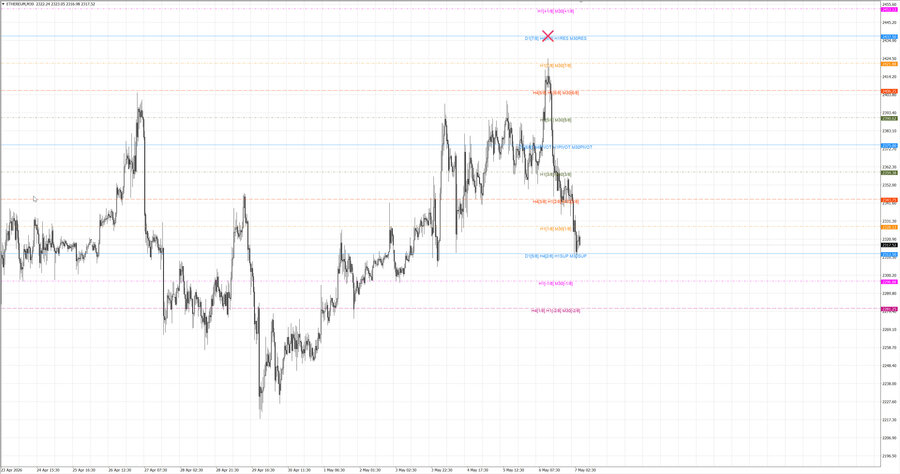 fact ethusd m30 06-59 04.05.26.jpg
