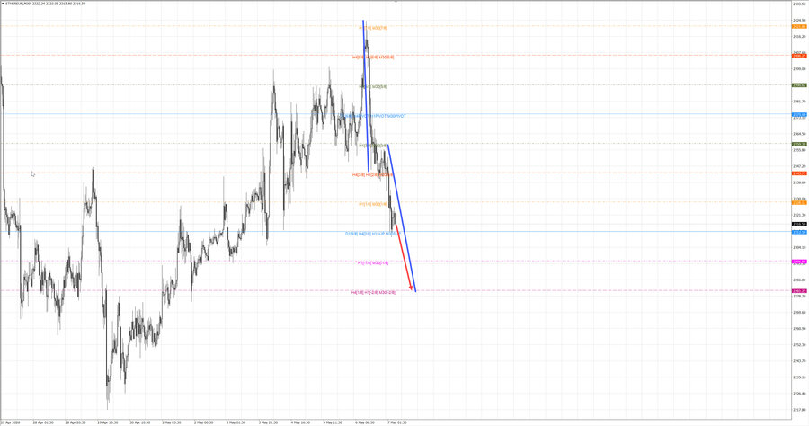 ethusd m30 07-07 07.05.26.jpg