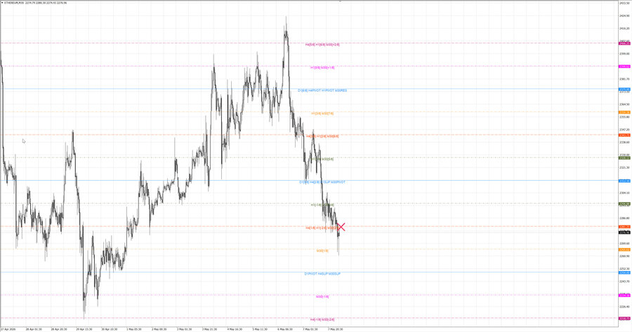 fact ethusd m30 07-07 07.05.26.jpg
