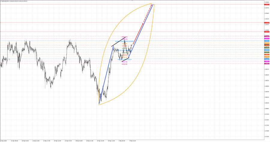 nzdusd m30 06-38 04.05.26.jpg