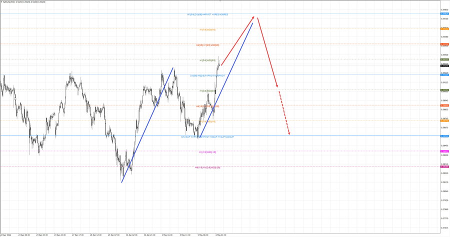 nzdusd m30 07-02 06.05.26.jpg