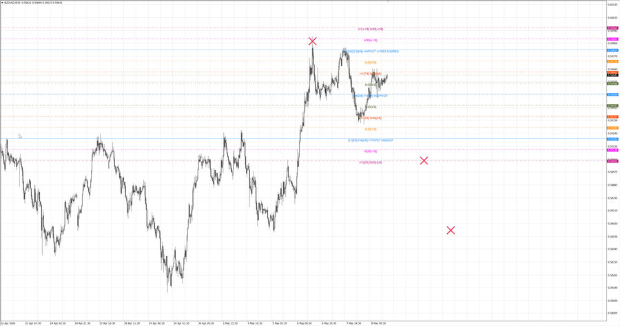 fact nzdusd m30 07-02 06.05.26.jpg