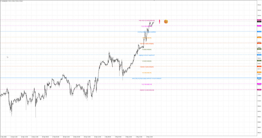 fact S&P500 m30 07-55 05.05.26.jpg