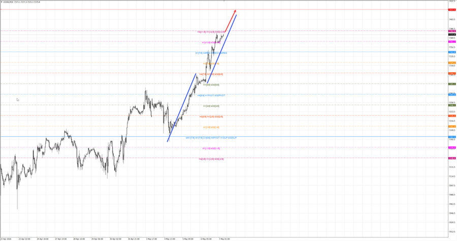 S&P500 m30 07-29 07.05.26.jpg