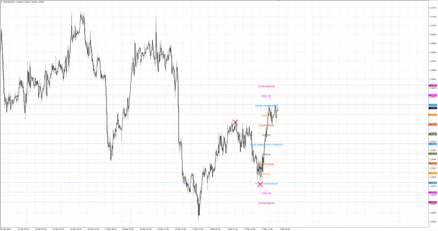 fact usdcad m30 06-44 04.05.26.jpg