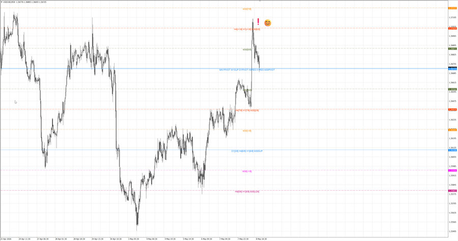 fact usdcad m30 06-57 07.05.26.jpg