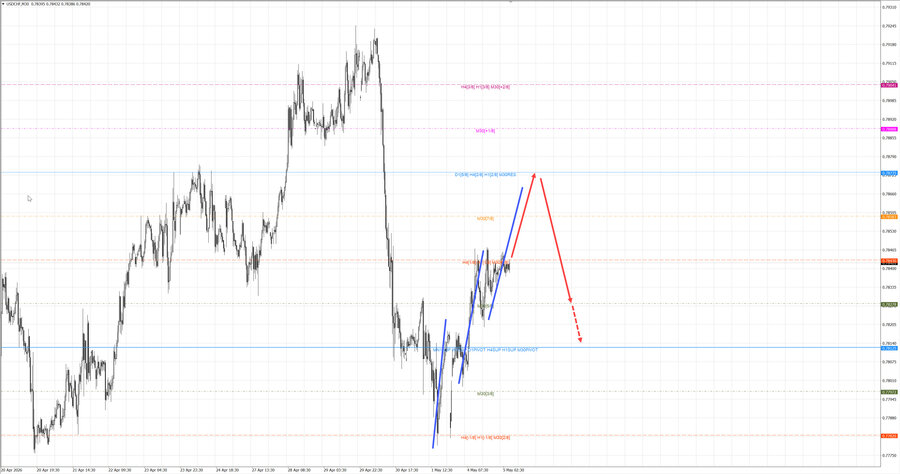 usdchf m30 07-40 05.05.26.jpg