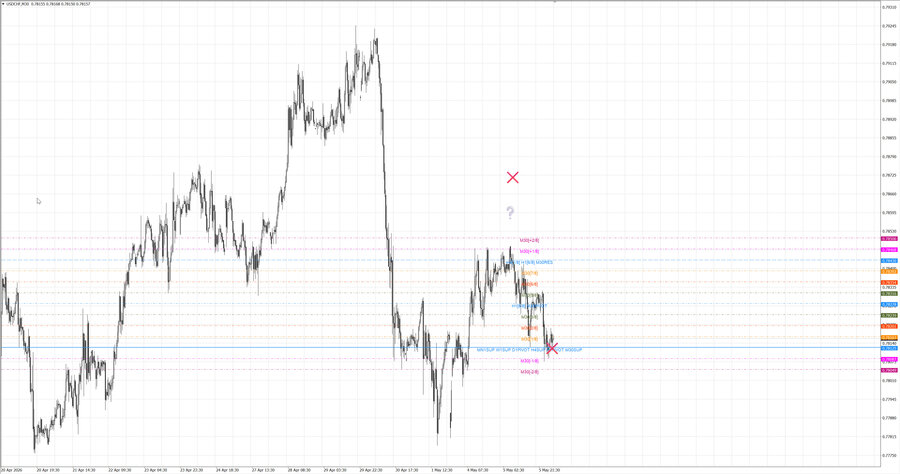 fact usdchf m30 07-40 05.05.26.jpg