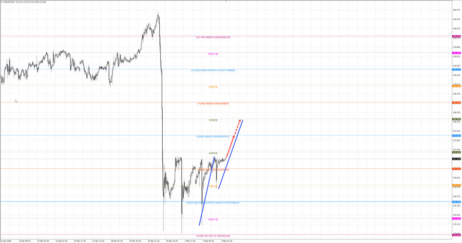 usdjpy m30 07-23 05.05.26.jpg