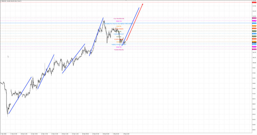 Нефть-Брент m30 07-24 04.05.26.jpg